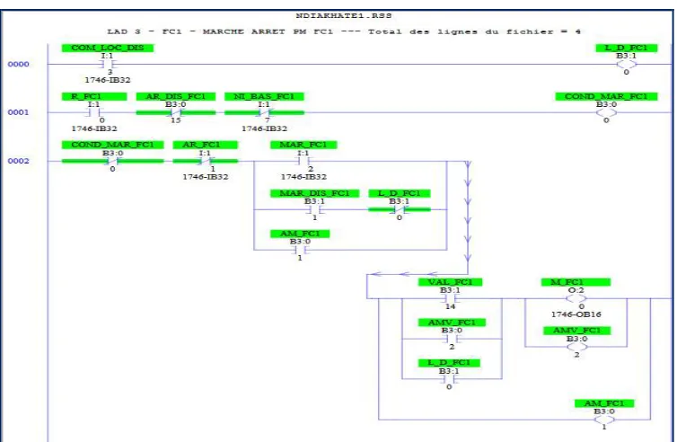 Fig. 6 : TOBENE site Architecture    