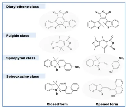 Fig. 2. 12. The chemical structures of representative photochromic materials.                     