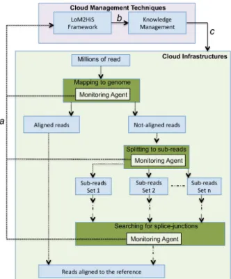 Figure 4: Applying LoM2HiS to Workflow Applica- Applica-tion