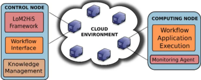 Table 1: Computational Node Capacity