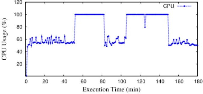 Figure 9 shows the utilization of storage resource by the TopHat workﬂow application. According to the ﬁgure, the