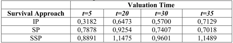 Table 8. Funding Ratio: x=30, Vasicek interest rates 