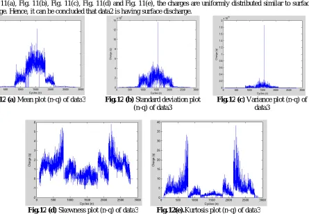 Fig.12 (a)  Mean plot (n-q) of data3 