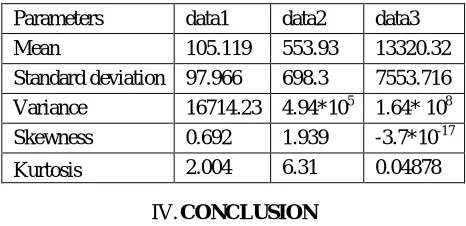 TABLE VI. PARAMETERS OF UNKNOWN PD PATTERNS 