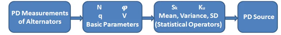 Fig. 2 Block diagram of discharge analysis for (n-q)  