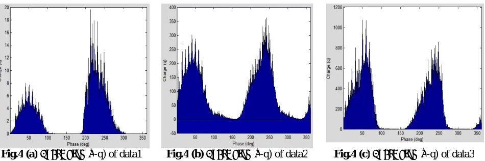 Fig.4 (a) Phase plot (φ-q) of data1    