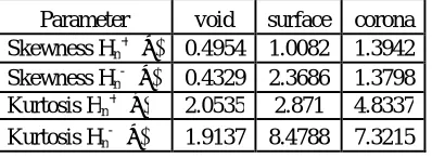 TABLE III. PARAMETERS OF KNOWN PD PATTERNS 