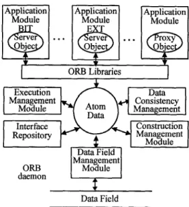 Fig.  1. The  ACP  software  architecture 