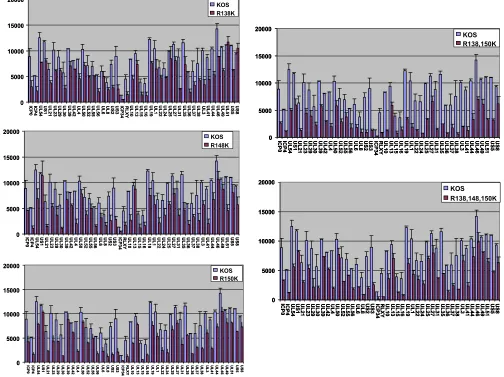 Fig. 1. At 6 h after infection, ICP27 was immunoprecipitated