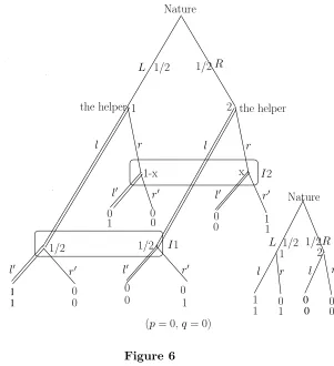 Figure 6indicates, and ends with an expected payoﬀ of 1. In the folded up tree of Figure 5 it is