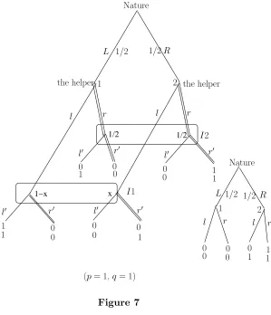 Figure 7to the ones in Case 1 and the values are shown in Figure 6. We note that the game never