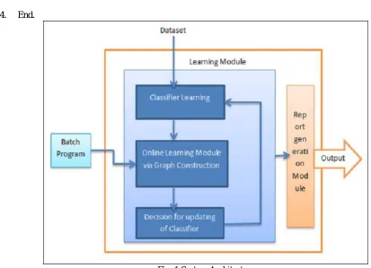 Fig. 1 System Architecture  