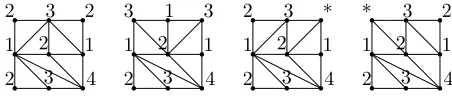 Figure 17: Possible and impossible subcases in the situation S5 in Figure 4.