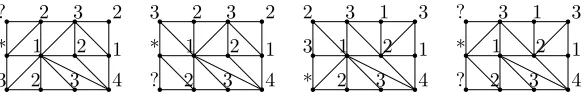 Figure 19: Impossible extensions in the situation S5 in Figure 4.
