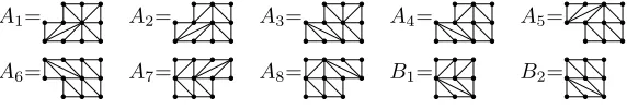 Figure 3: All minimal (non-equivalent up to trivial transformations) non-3-colourable and non-word-representable graphs (except for T1 and T2 inFigure 1) for triangulations of rectangular polyominoes with a single hori-zontal domino tile.