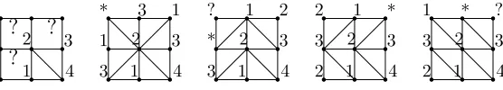 Figure 5: Impossible subcases in the situation S1 in Figure 4.