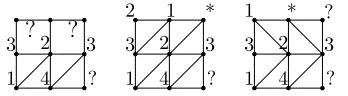 Figure 12: Two more impossible subcases in the situation S2 in Figure 4.