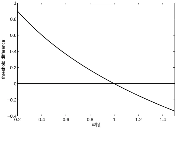 Figure 2: p∗id