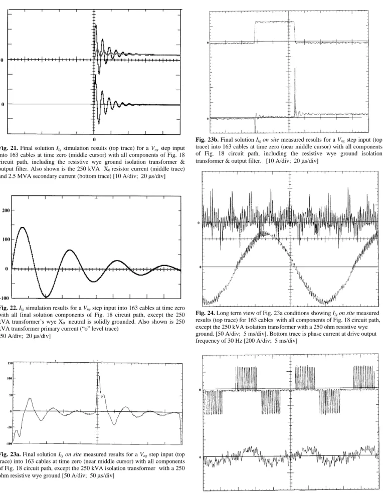 Fig. 22. I lg  simulation results for a V ng  step input into 163 cables at time zero with all final solution components of Fig