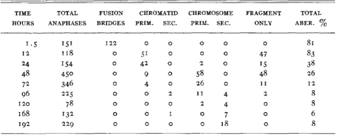 TABLE 2 