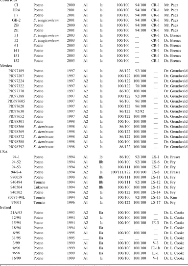 Table 1.1 Continued