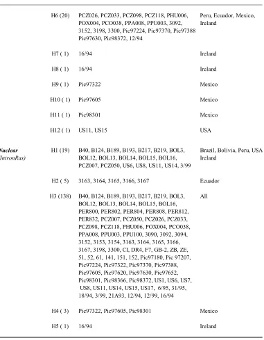 Table 1.8 Continued