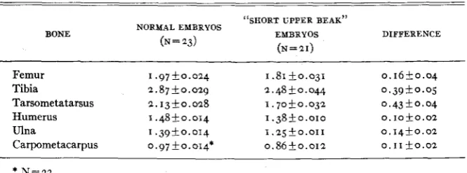 TABLE 2 