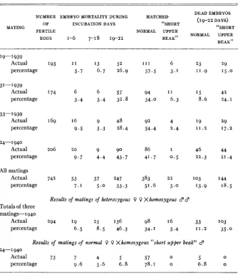 TABLE 5 