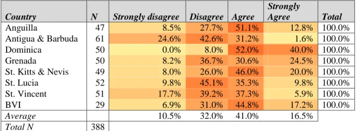 Table 2.4: Adequacy of Induction  