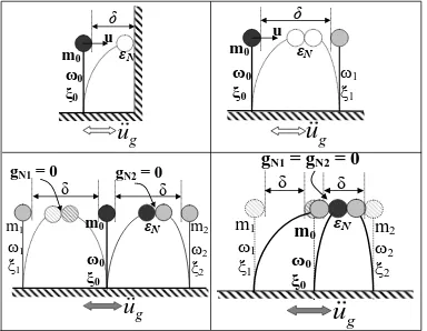 Figure 2 Configurations of pounding structures subjected to pulse-type ground motions (top)