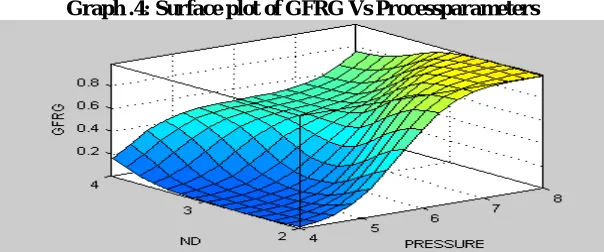 Table .10. Overall Grey Fuzzy Reasoning Grade (GFRG)   