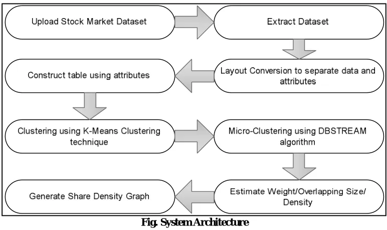 Fig. System Architecture 