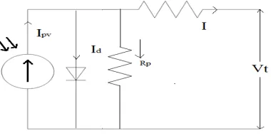 Fig. 1. Equivalent circuit model of PV cell   