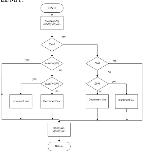 Fig. 4. Numerical variables 