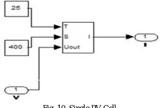Table 3: Specification of Sepic Converter  