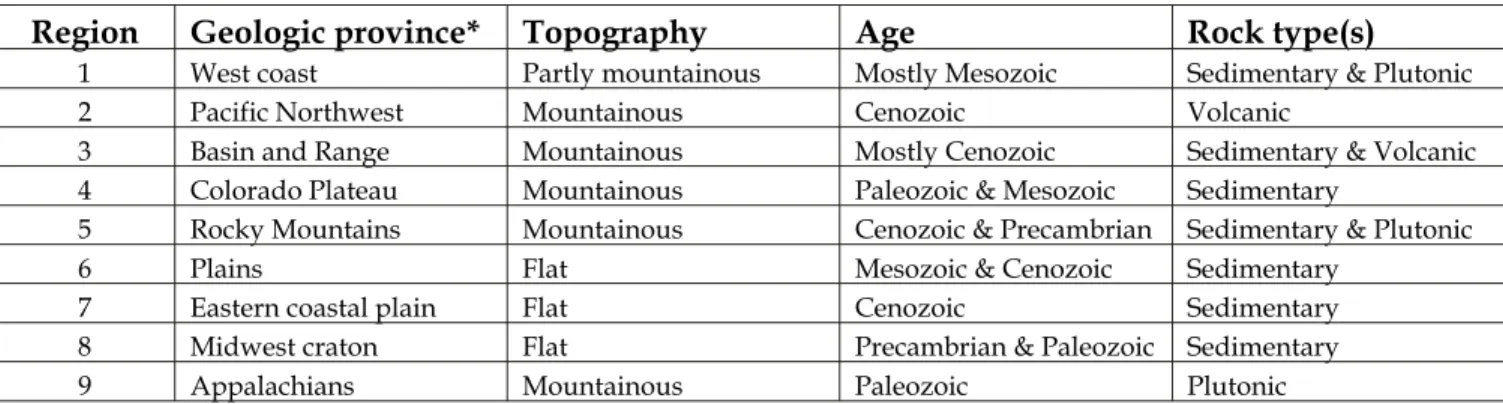 Table 2. Example of students’ descriptions of geologic provinces. *Geologic province names are provided only as an instructors’ guide; students will not likely be able to give appropriate geographic/geologic names to these regions and should simply number 