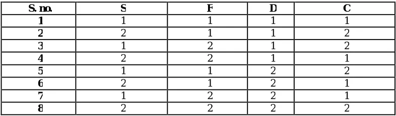 Table 6 Coefficients of model 