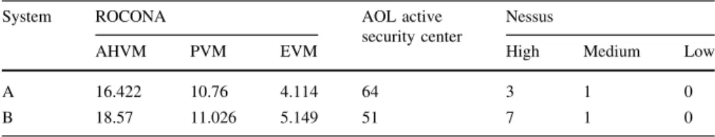 Table 1 ROCONA Deployment and evaluation