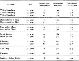 TABLE 2 