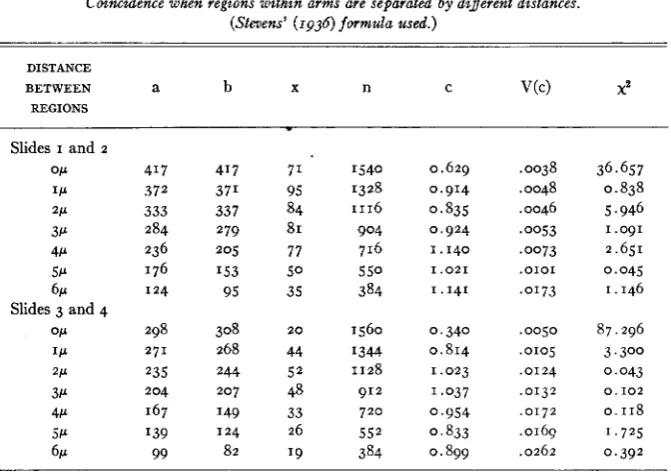 TABLE 6 