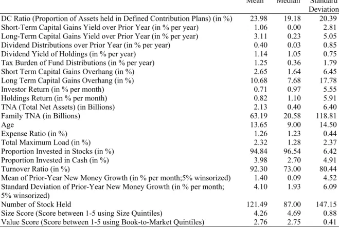 Table I: Summary Statistics 