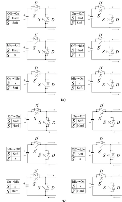 Fig. 10.All possible state transitions of a half-bridge Q2LC cell with (a)Positive (charging) current, and (b) Negative (discharging) current.
