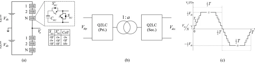 Fig. 1.(a) Single-leg Q2LC, (b) Generic structure of a Q2LC-based DAB, and (c) the output voltage waveform of the single-leg Q2LC.