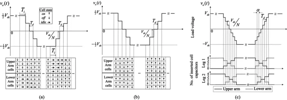 Fig. 2.Q2LC cell states with different switching sequences. (a) NCS sequence, (b) CS sequence, and (c) SCS sequence.
