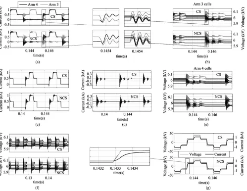 Fig. 4.Simulation results for the Q2LC of Fig. 3 and Table I. (a) Arm currents, (b) arm 3 cell voltages (six cells), (c) main path IGBT/diode current, (d) auxiliaryIGBT/diode current, (e) arm 4 cell voltages (four cells), (f) time window of balanced arm four cell voltages, and (g) phase b output voltage and current.