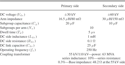 Fig. 6 shows results obtained mainly from the primary side