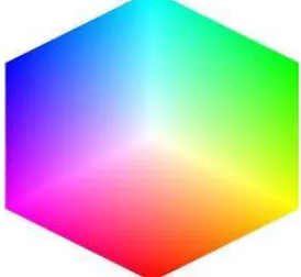 Figure 3Color Model Cylindrical Coordinate 