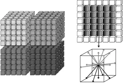 Figure 1: Left: The lattice decomposed between MPI tasks. For clarity we show a 2D decomposition of a 3D lattice, but in practice we decompose in all 3 dimensions