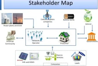 Fig. 2: Stakeholder's Map in a SG 