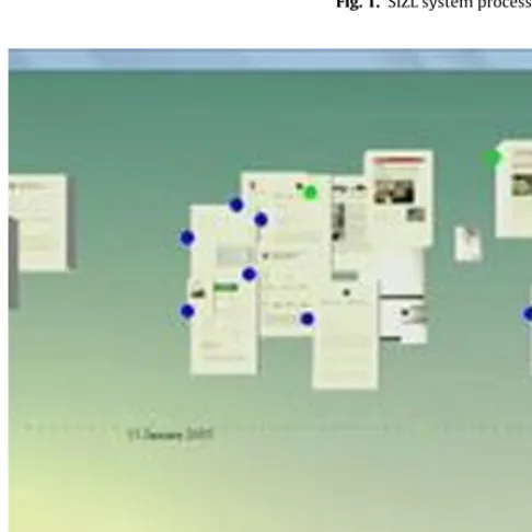 Fig. 1. SIZL system process with human interactions and ‘human cog’ inputs.